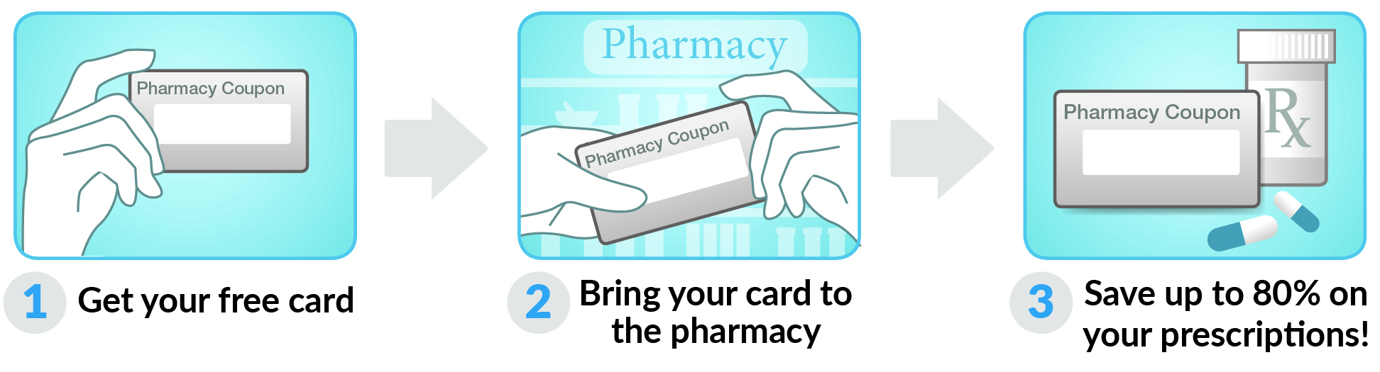 How to use Georgia Drug Card Card